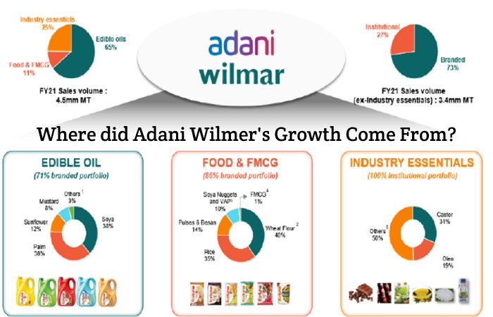 Adani Wilmar Share Price Analysis (1)