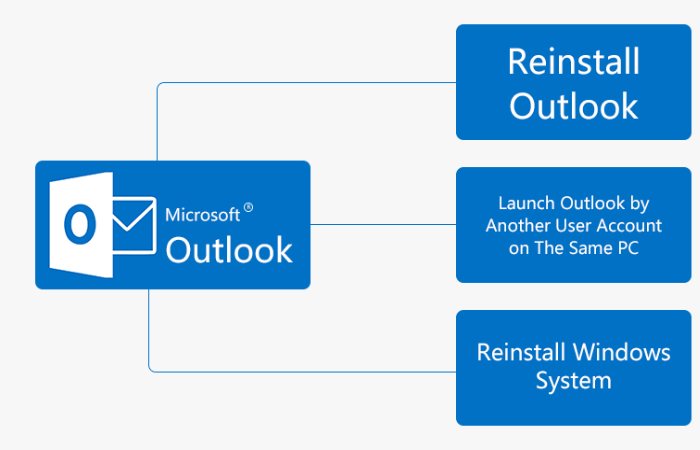 Reinstall Microsoft Outlook