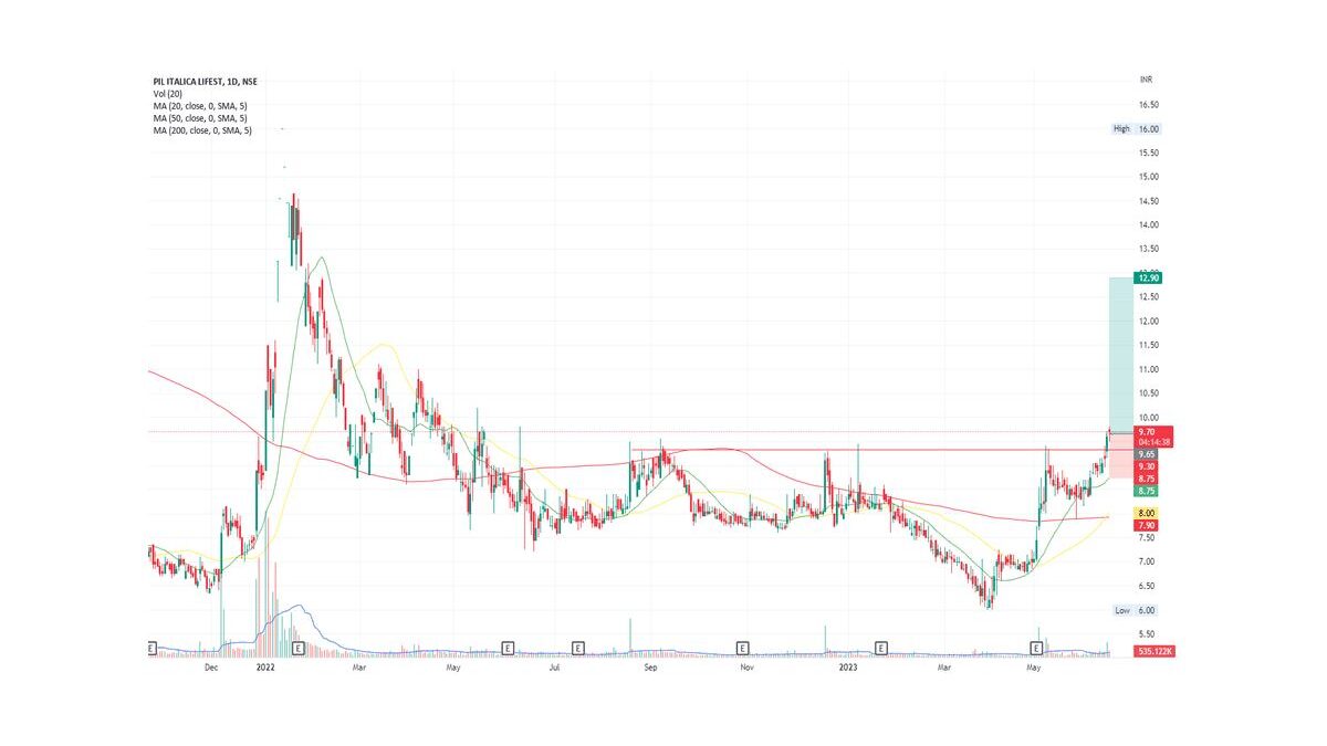 Everything You Need To Know About NSE: Pilita